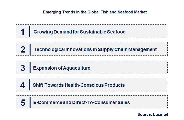 Emerging Trends in the Fish and Seafood Market Emerging Trends in the Fish and Seafood Market